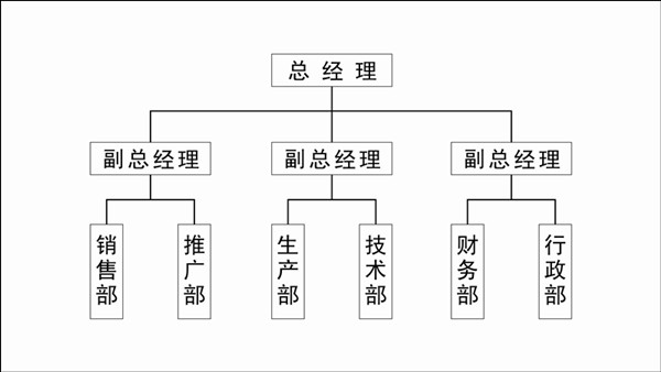 組織結構.jpg